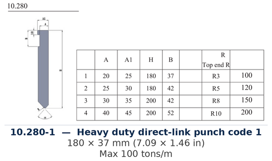 10.280-1 - Heavy duty direct-link punch code 1 (factory catalog drawing)